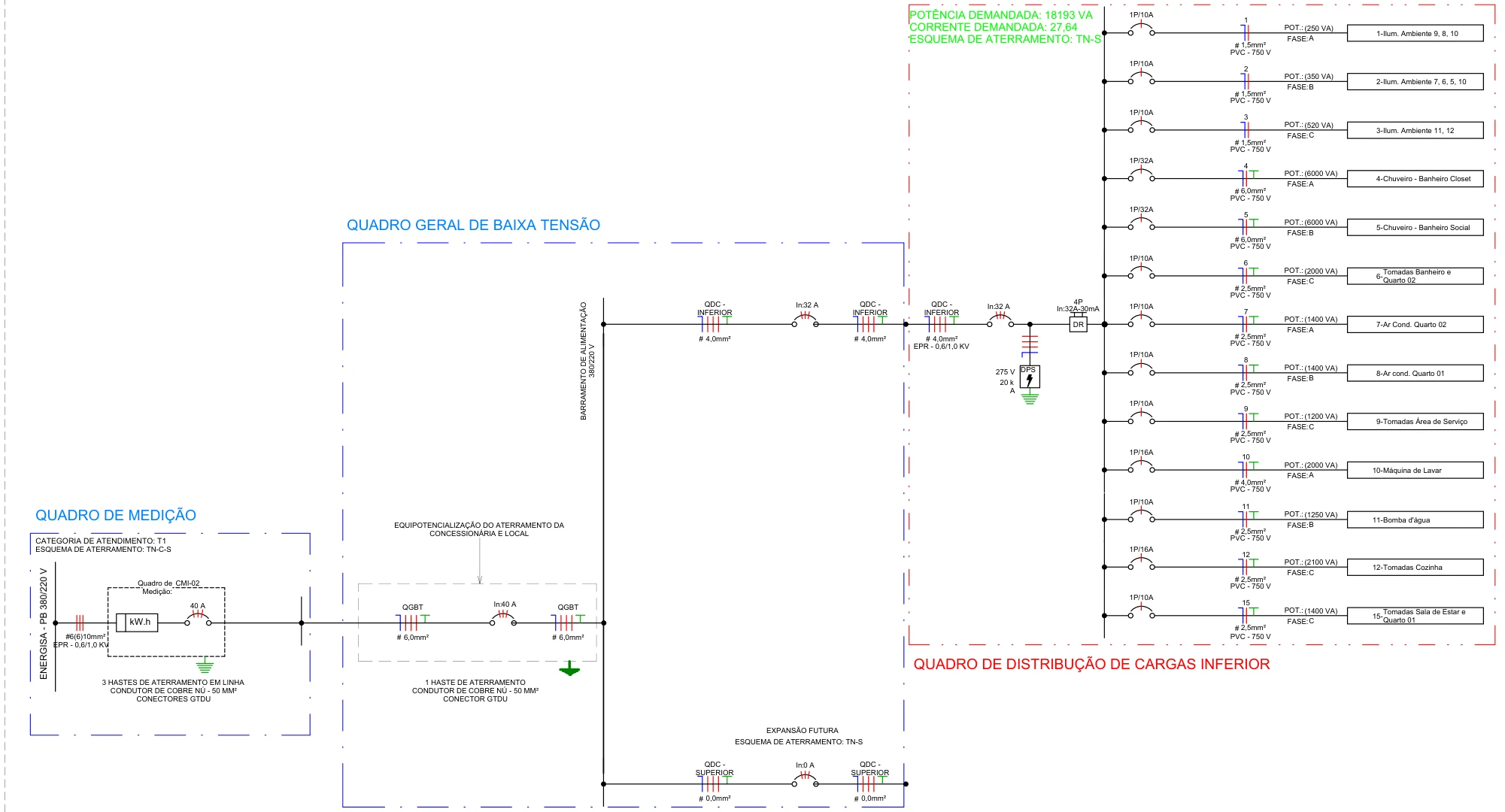 Diagrama unifilar com medição, QGBT e quadro de distribuição