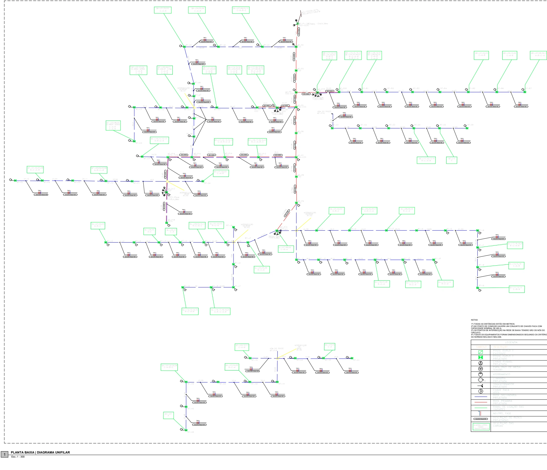 Diagrama unifilar da rede de distribuição com circuitos e lotes associados
